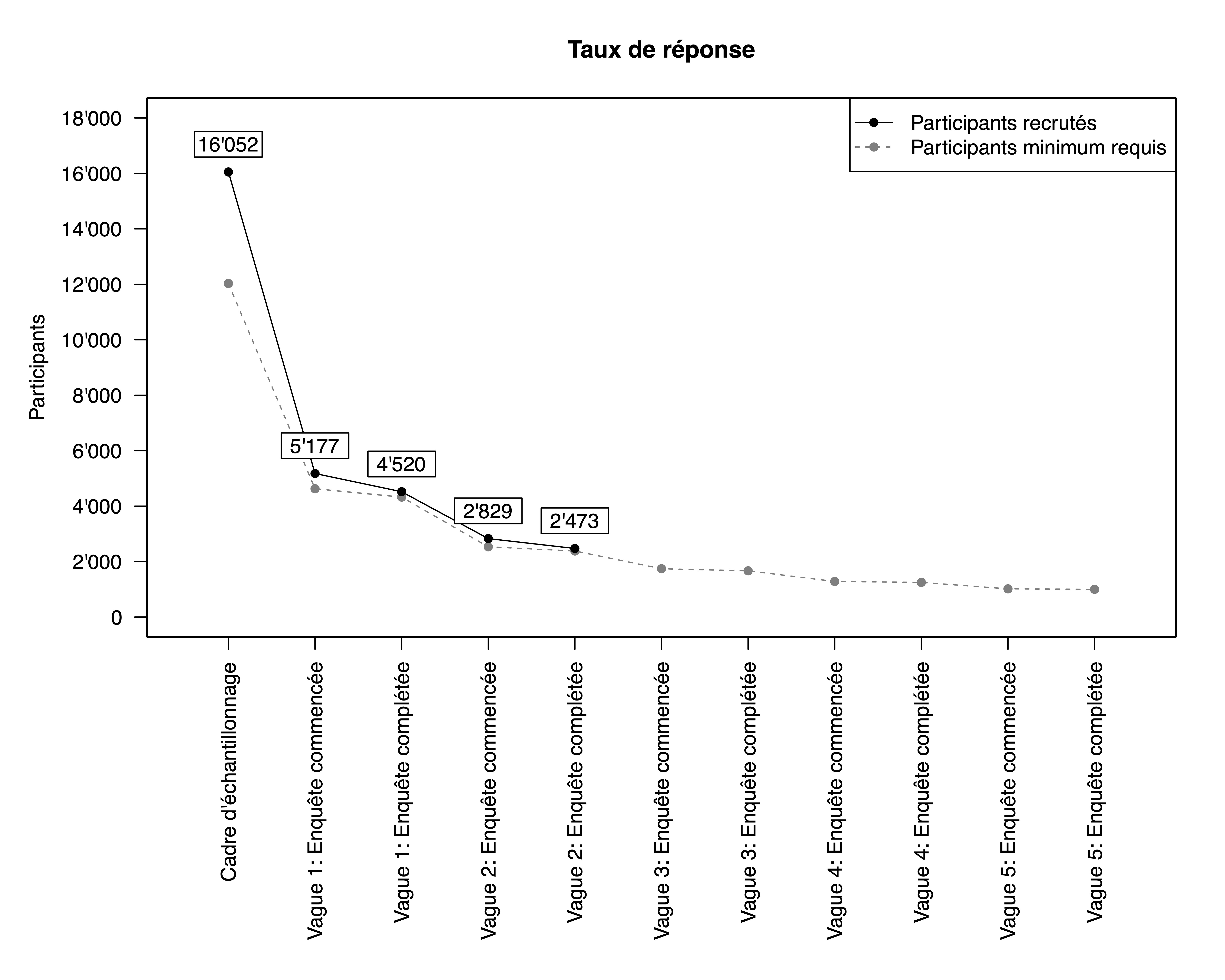 Response Rate